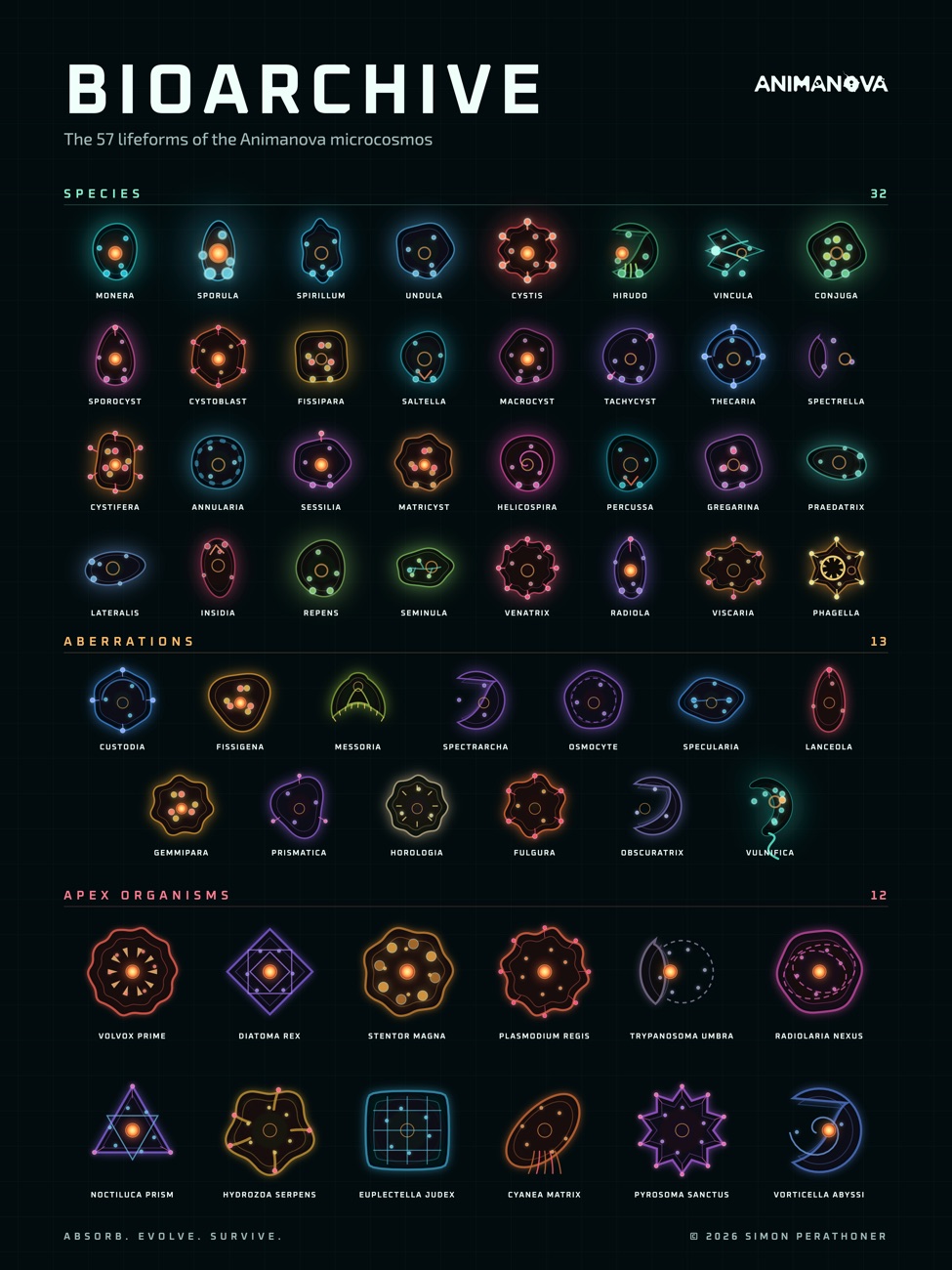 Poster: All 57 lifeforms, by tier